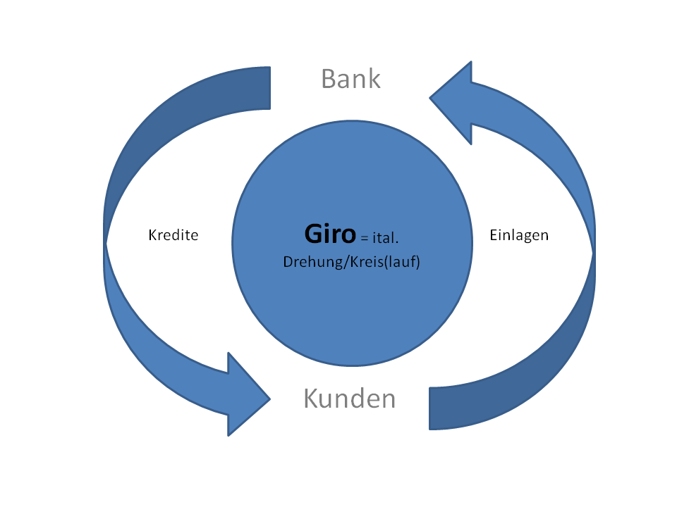 definition-girokonto